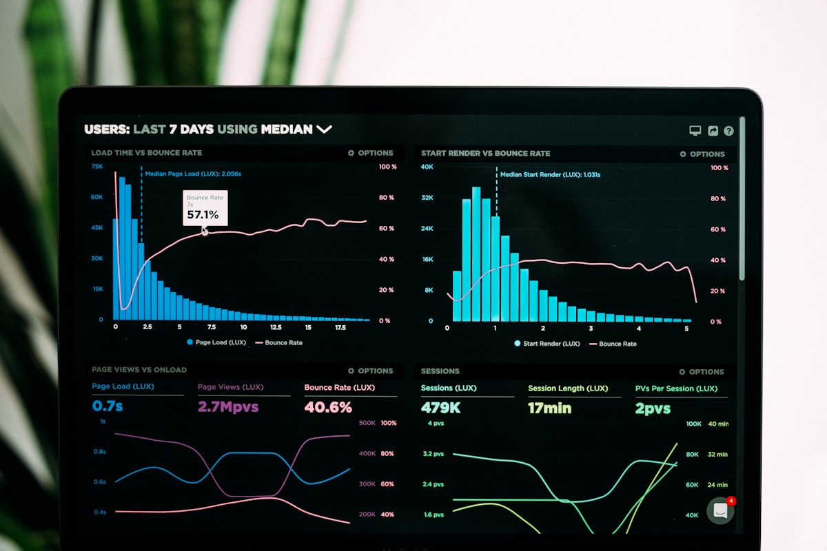 Analytics dashboard screen for reporting-ready datasets